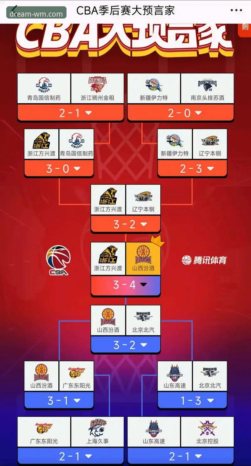 CBA季后赛横扫晋级攻略：山西男篮2-0淘汰青岛，完美体育平台用户观赛指南