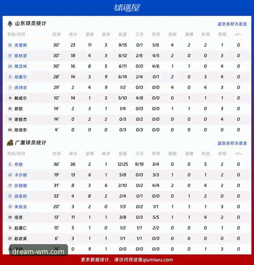 山西横扫青岛vs广厦卫冕挑战：在完美体育平台围观CBA季后赛的完整操作指南